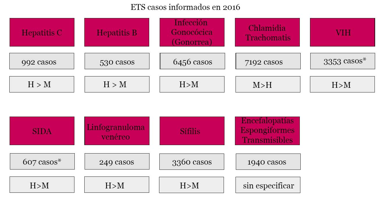 cuadro-ETS