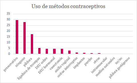 metodos-anticonceptivos-tabla-comparativa